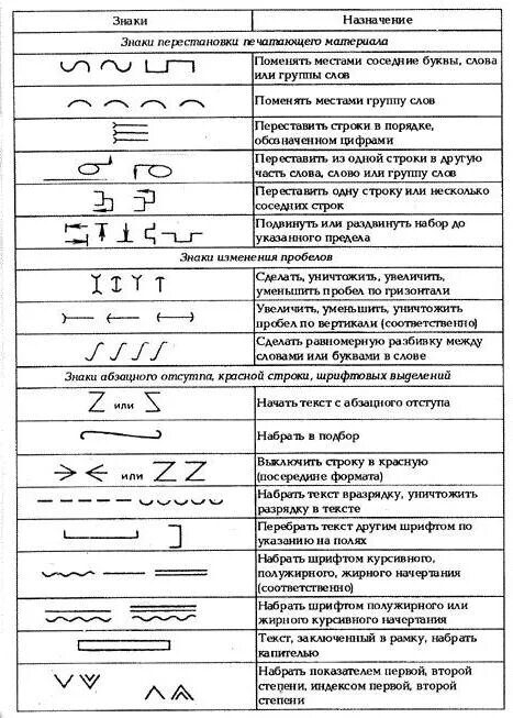 Знаки редакторской правки. Знаки корректуры таблица. Корректирующие знаки в делопроизводстве. Знаки правки текста литературное редактирование.