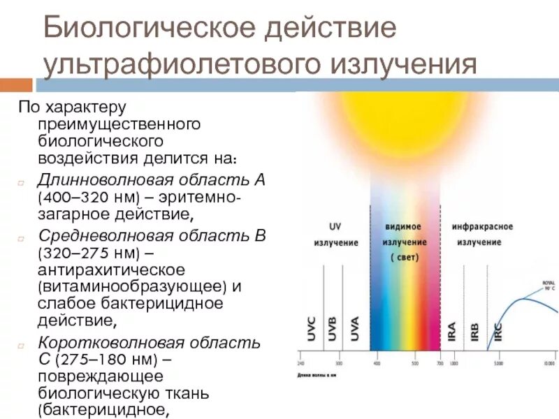 Волны излучаемые солнцем. Биологическое действие УФ области солнечного спектра. Биологическое действие области а ультрафиолетового излучения. Солнечный спектр излучения УФ. Спектр солнечного излучения ультрафиолет видимый инфракрасный.