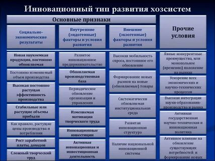 Развития социально экономических систем