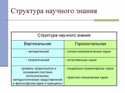 3 философия как знание