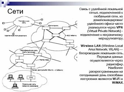 Метод сети связей