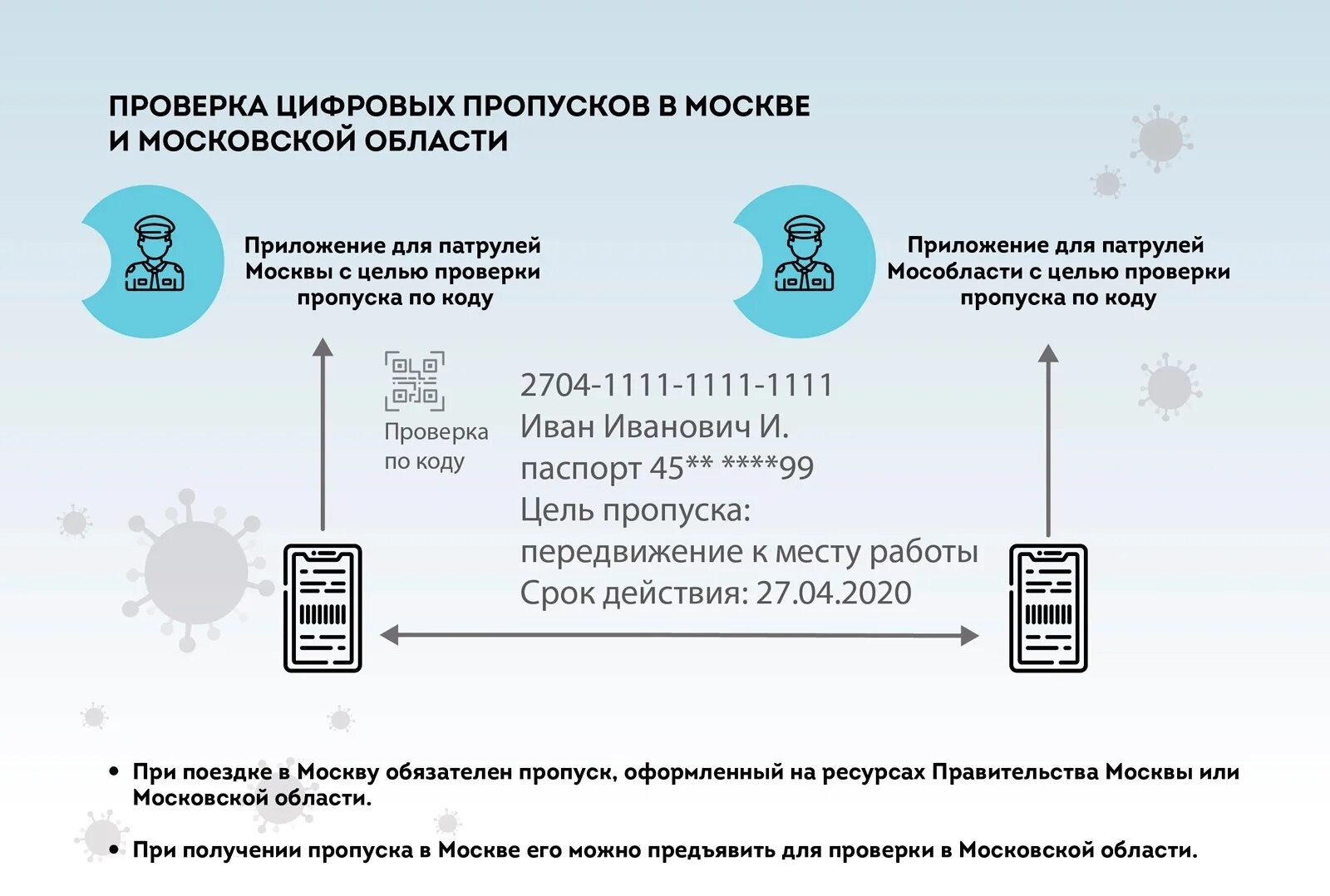 Оформление пропуска. Образцы электронных пропусков. Цифровой пропуск Московская область. Цифровой пропуск на работу. В чем суть пропусков в москве