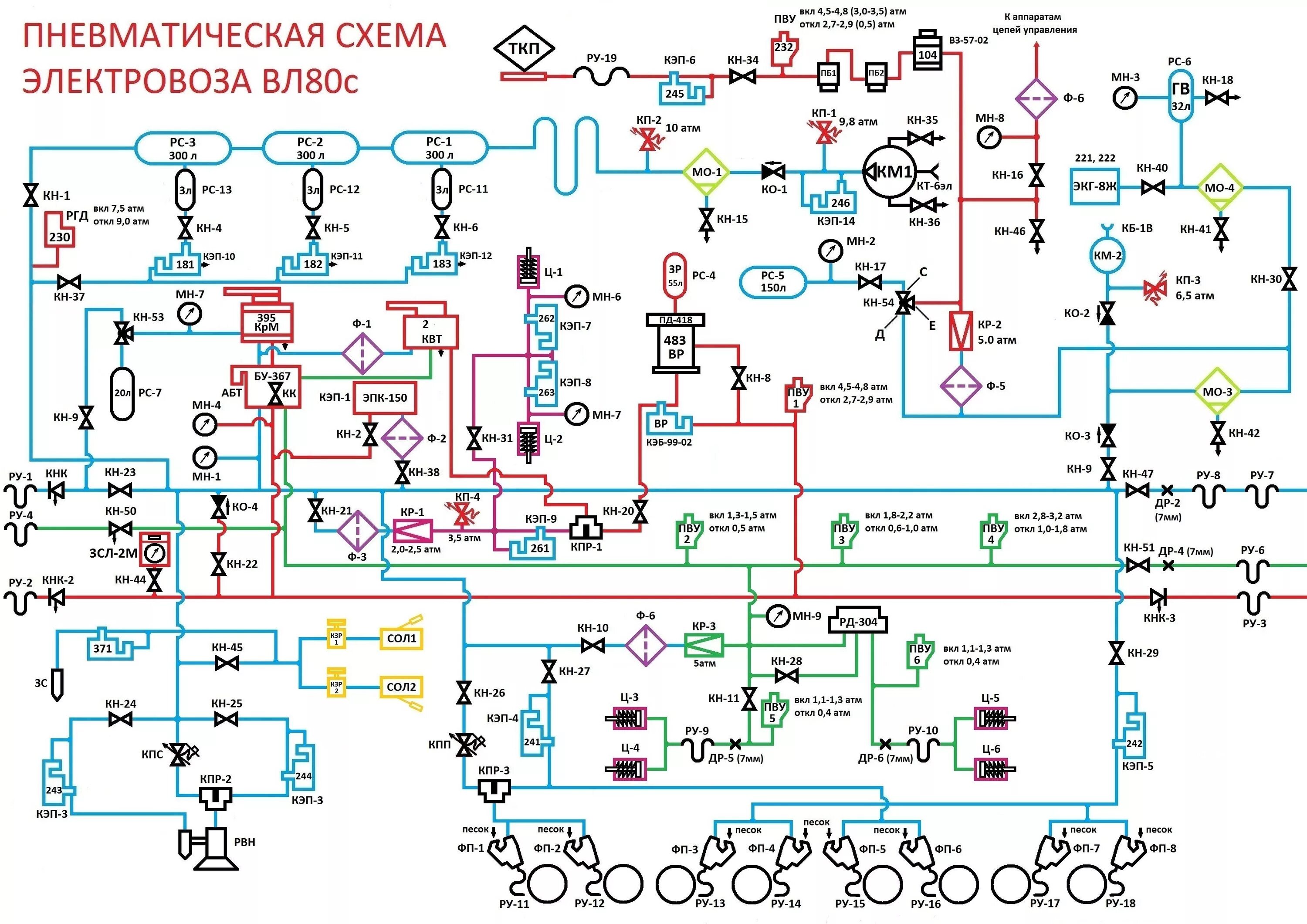 Схема пневматического тормозного оборудования электровоза вл80с. Пневмо схема электровоза вл80с. Пневматическая схема электровоза вл 80 т. Цепи электровоза вл80с