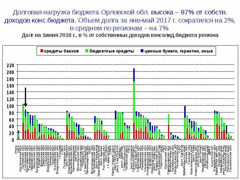 Долговая нагрузка. Долговая нагрузка фото. Долговая нагрузка населения. Долговая нагрузка на бюджет. Кредиты с долговой нагрузкой