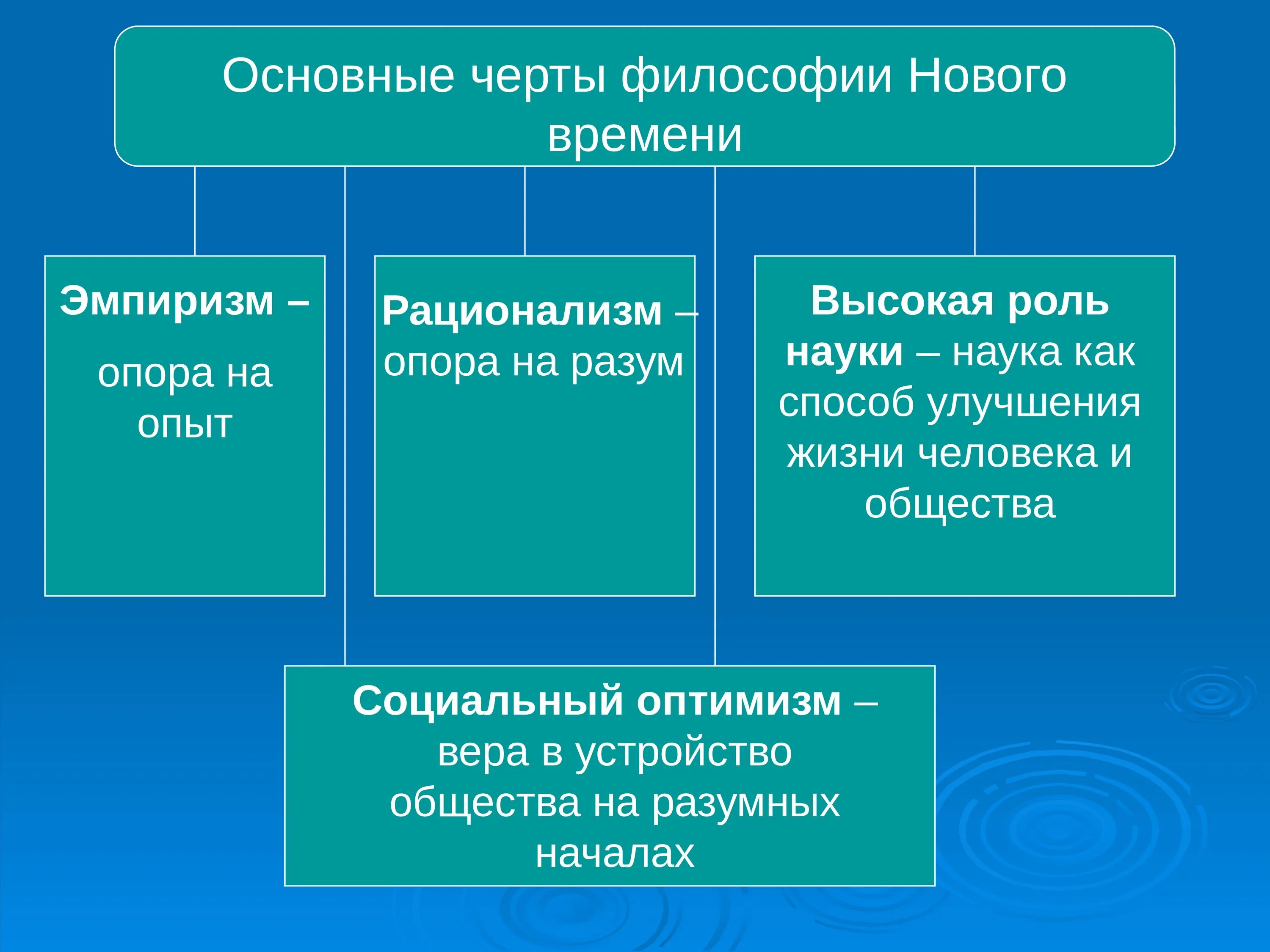 Первые философские направления. Особенности формирования философии нового времени.. Что характерно для философии нового времени. Главные черты философии эпохи нового времени. Основные черты философии нового времени.