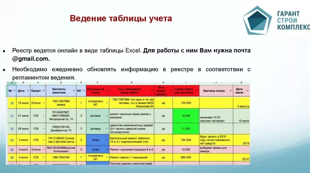 Ведение учет цена. Таблица для введения учета. Таблица для ведения учета. Таблица по ведению проектов. Таблица для ведения бухгалтерии.