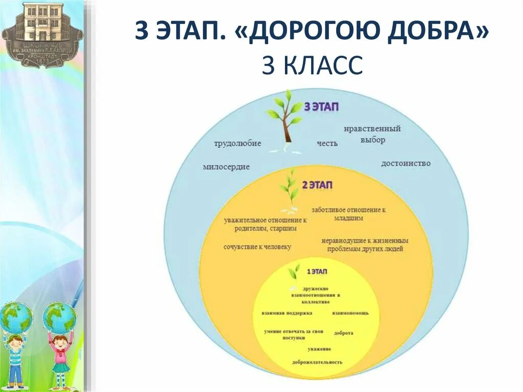 Сайт доброю дорогою добра. Дорогою добра презентация. Проект дорогою добра в начальной школе. Проект на тему дорога добра. Презентация дорога добрых дел.