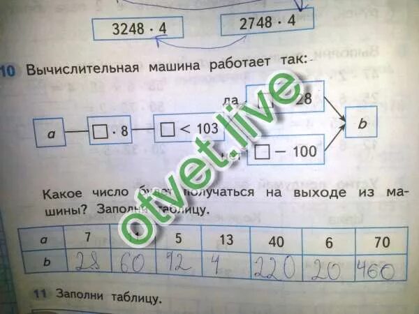 Вычислительная машина работает числа. Вычислительная машина 1 класс. игра вычислительная машина. математика вычислительная машина работает так. заполни вычислительная вычислительная машина.