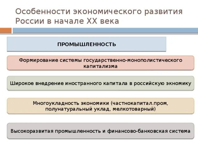 Особенности экономики в начале 20 века. Многоукладность Российской экономики 18 века. Многоукладность экономики России 19-20. Многоукладная экономика России начала XX В это. Многоукладность экономики России в начале XX века.