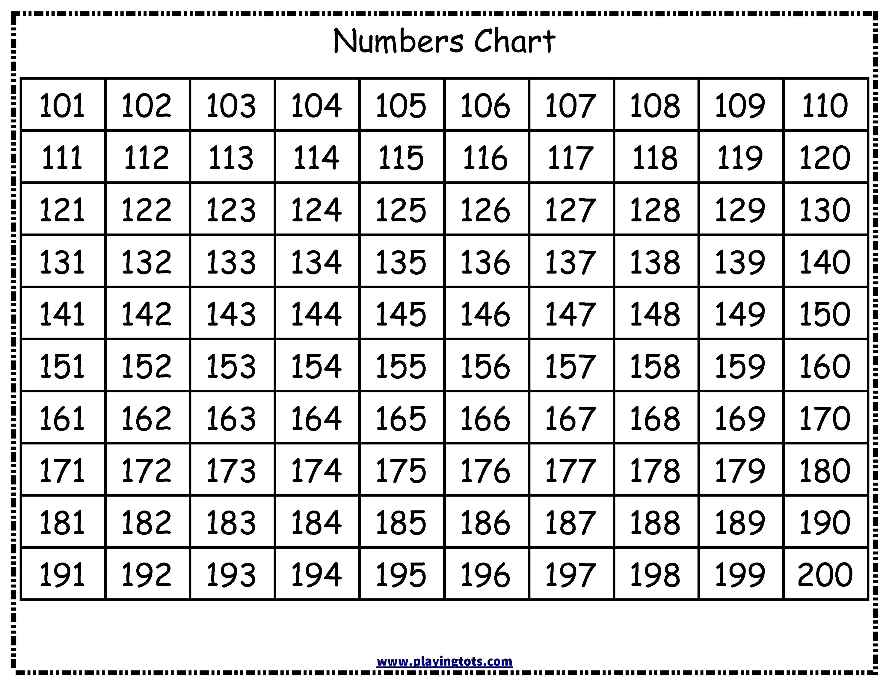 Счет от 1 до 1000. Таблица цифр от 1 до 200. Цифры от 100 до 200. Таблица от 100 до 200. Цифры от 101 до 200.