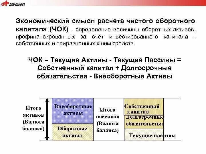 Смысл экономической системы. Чок чистый оборотный капитал. Расчет чистого оборотного капитала. Оценка чистого оборотного капитала. Чистый оборотный капитал формула.