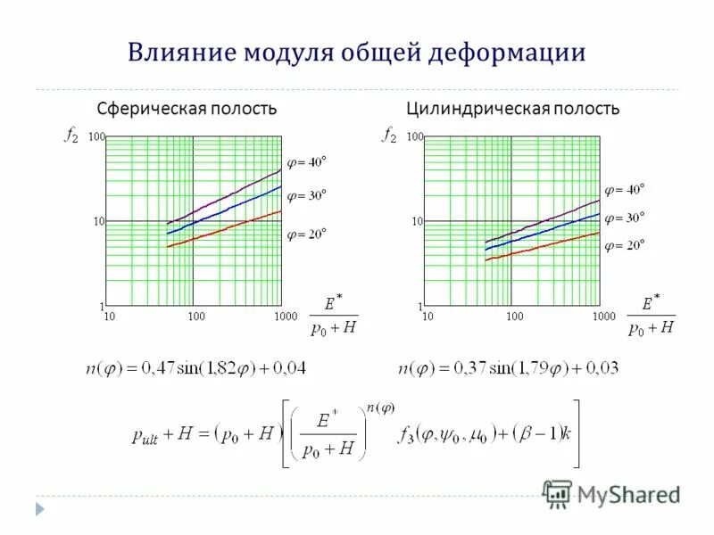 Суммарные деформации. Упругая деформация в полимерах. Суммарные деформации. Статистическая теория высокоэластической деформации. Модуль общих деформаций грунта зависит от.