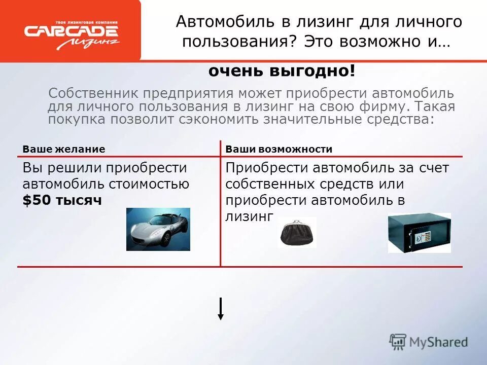 Минусы лизинга авто. Лизинг авто. транспортные средства для личного пользования. презентация на тему лизинг автомобилей. лизинг на ип плюсы и минусы.