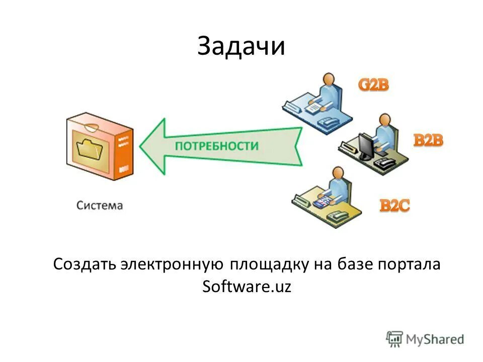 1с национальный каталог