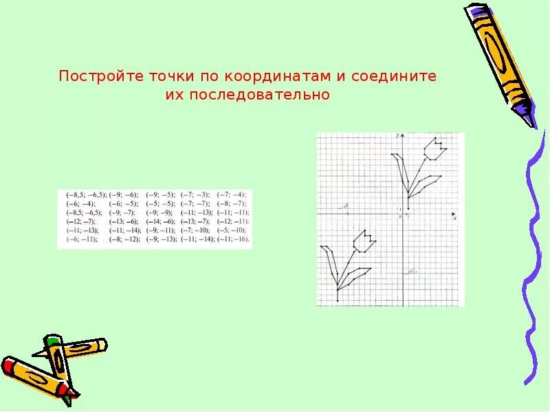 Построение точек по координатам. Рисунки на координатной плоскости. Построение точек на координатной плоскости. Построение цветов по координатам. 13 точек соединить 5 отрезками