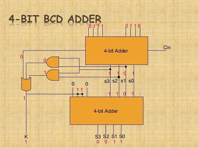 1 4 bit. 16 bit bcd. bcd7ff. 8 битный бсд.