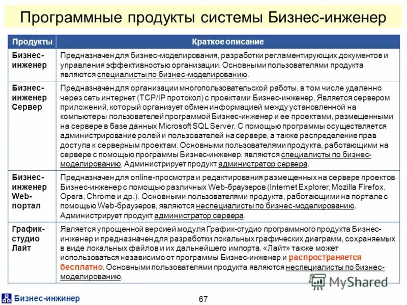 Инженеры или инженера как правильно правило. Инжинера или инженера. Как пишется инженер или инжинер. Как правильно пишется инжинер или инженер. Директора бухгалтера профессора.