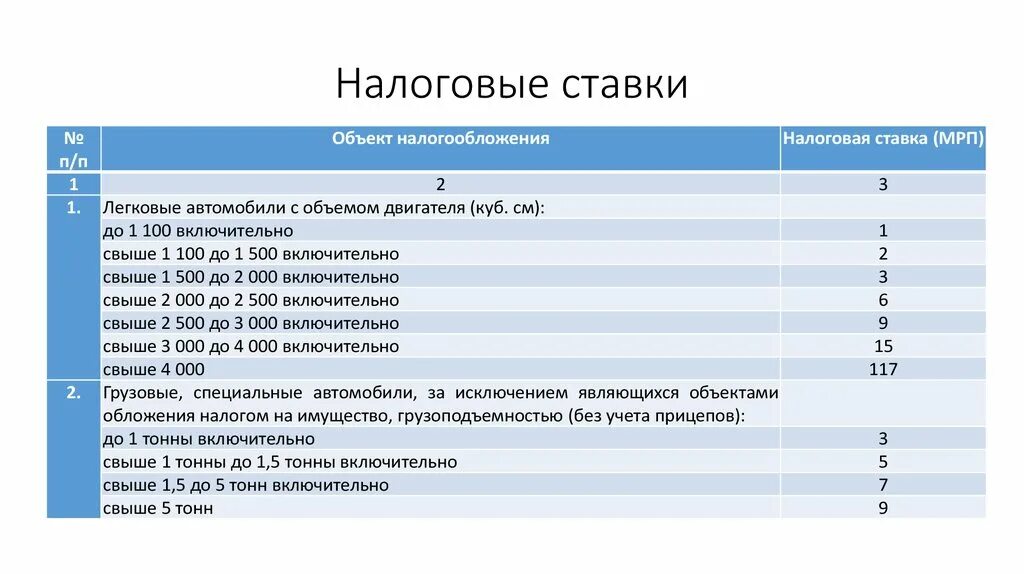 Новые налоговые ставки. Налоговые ставки. Налоговые ставки для легкового автомобиля. Налоговая ставка и объект налогообложения. Налоговые ставки в Эстонии.