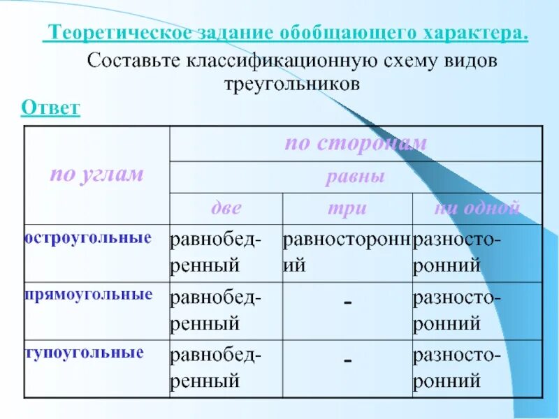 Носит обобщенный характер теоретический. Теоретические задания. Виды характеров обобщения. Характер обобщений. Виды теоретических заданий.