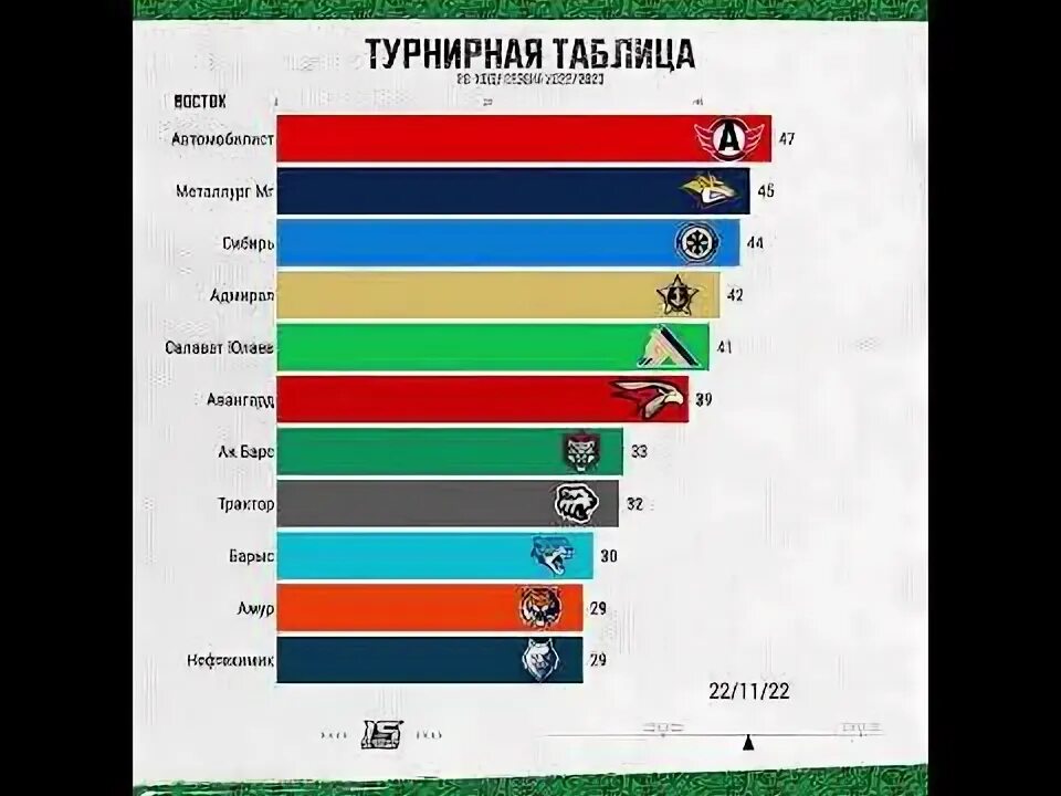 Игры кхл 2023 расписание матчей хоккей