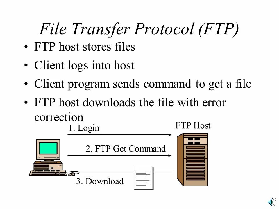 File transfer. Протокол FTP. Протокол передачи файлов. FTP — file transfer Protocol. Передача файлов FTP.