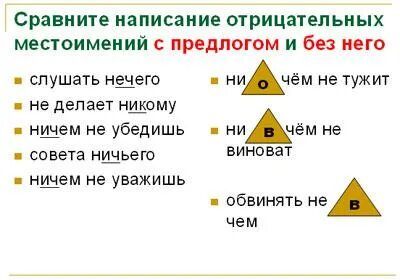 Правописание не и ни с отрицательными местоимениями
