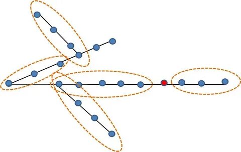 Networkx
