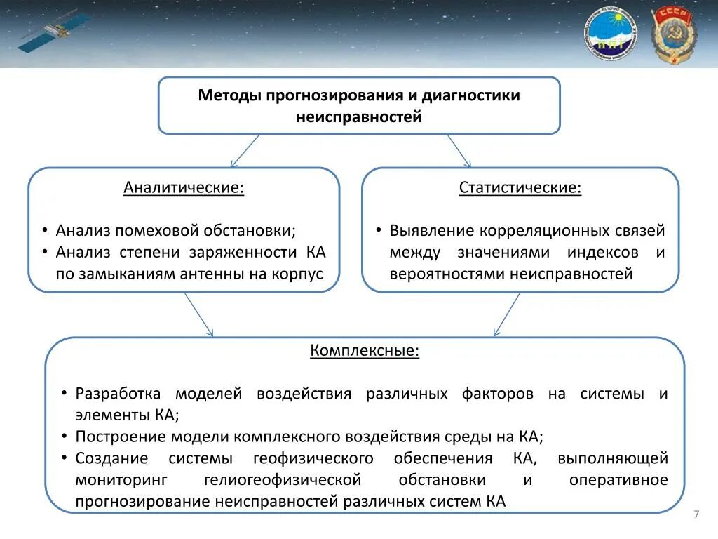 Методы прогнозирования статистические методы. Аналитический метод прогнозирования. Методология прогнозирования ошибок. Статистические методы диагностирования. Потенциальные прогнозы