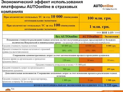 Как считается тариф