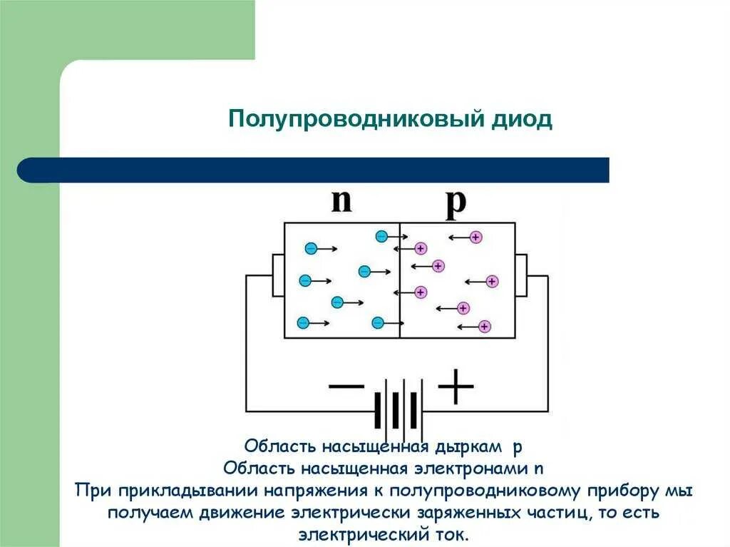 Устройство и работа полупроводникового диода схема. Принцип действия полупроводников диода. Принцип действия полупроводникового диода схема включения. Полупроводник диод схема. Полупроводниковый диод рисунок