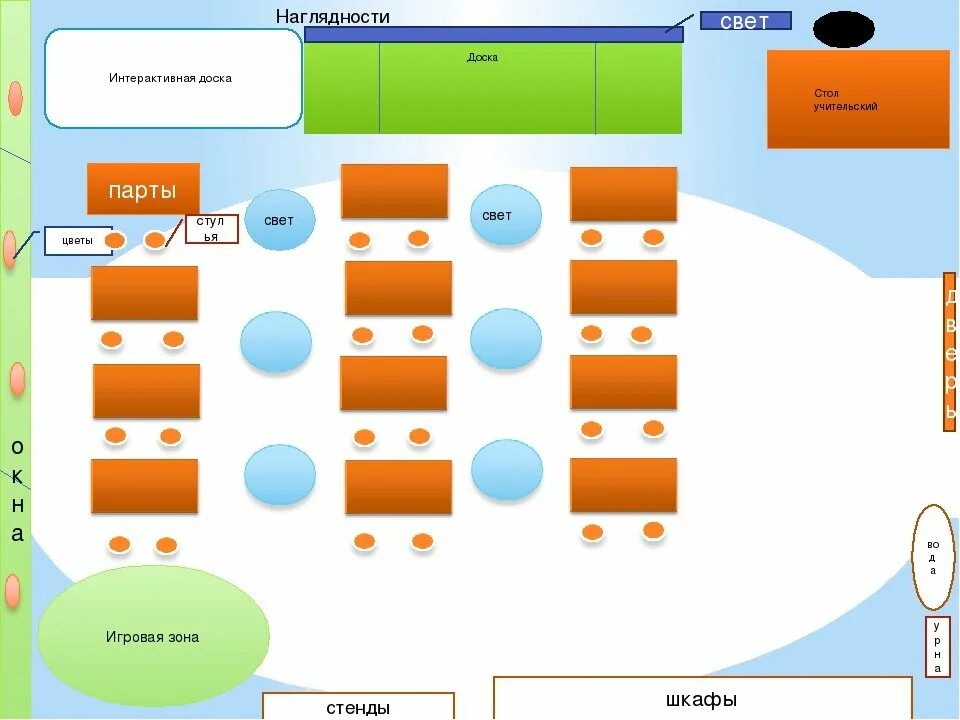 Модель кабинета. Рассадка детей в классе схема. Схема кабинета в начальной школе. Схема класса начальной школы. Рассадка класса шаблон