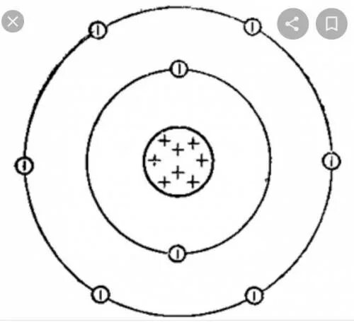 Кислород строение атома элемента. Схема строения атома кислорода. Схема атома кислорода физика. Структура атома кислорода. Модель строения атома кислорода.