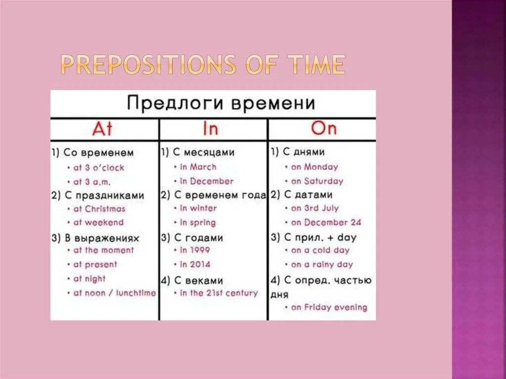 Сколько всего предлогов в данном тексте. Предлоги времени в английском языке таблица. Предлоги in и on в английском языке правило. Предлоги времени в английском правило. Предлоги времени in on at таблица.