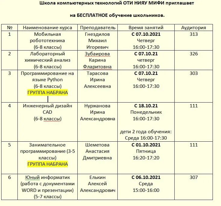 Расписание лесной школа. Расписание звонков оти НИЯУ МИФИ. Расписание звонков в колледже НИЯУ МИФИ. Отделение СПО оти НИЯУ МИФИ на карте.