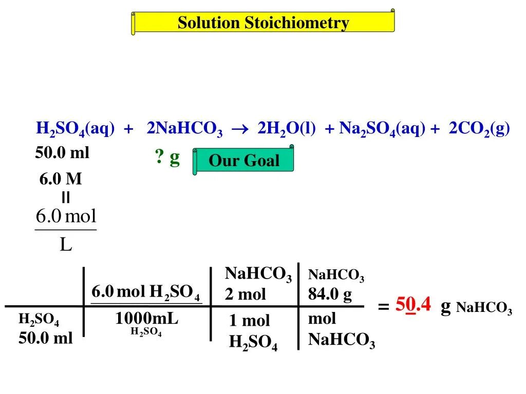 2nahco3 na2co3 co2