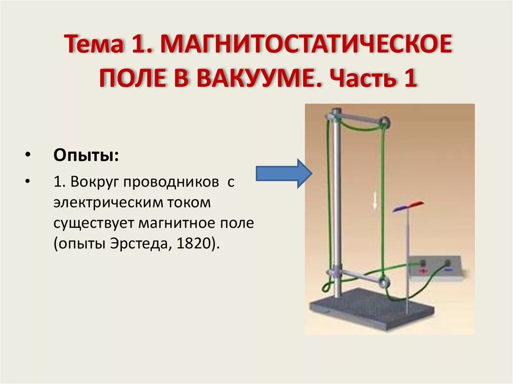 Статическое магнитное поле в вакууме. Магнитостатическое поле. Магнитостатическое поле в веществе. 1. Магнитное поле в вакууме. Вокруг любого проводника с током существует