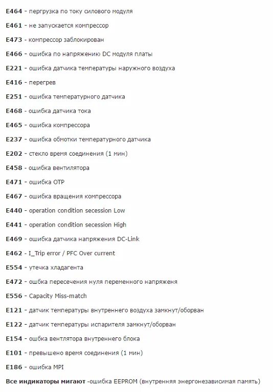 Коды ошибок кондиционера Samsung aqv09psdn. Самсунг сплит система ошибка e4. Коды ошибок сплит система самсунг инвертор. Ошибка е152 на кондиционере самсунг.