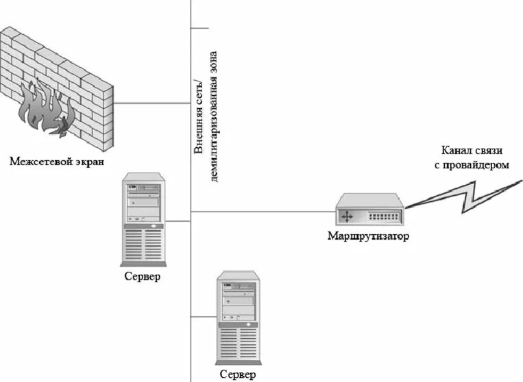 Работа межсетевого экрана. Межсетевой экран файрвол. Схема подключения межсетевого экрана. Аппаратный файрвол схема. Аппаратный межсетевой экран схема.