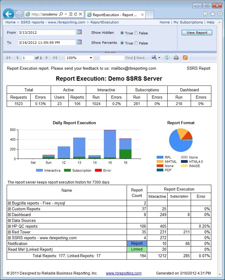 SSRS отчеты. MS SQL Server reporting services. Отчет в SQL. Reporting services отчеты. Execution report