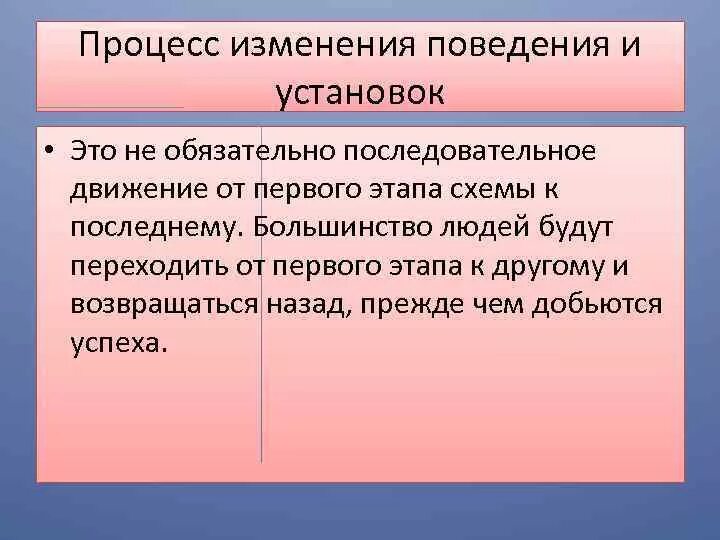 Изменение поведения. Установка и поведение. Поведенческие установки. Установочное поведение. Оценка изменения поведения