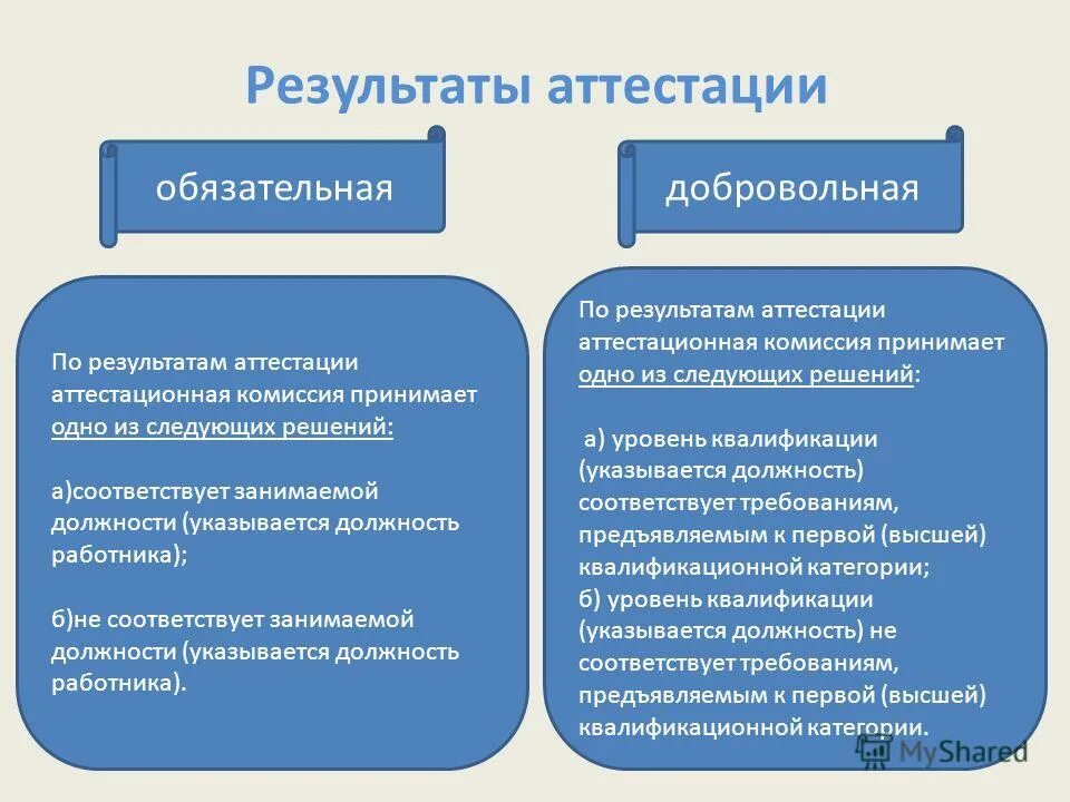 Использование результатов аттестации. Результаты аттестации. Результаты аттестации варианты ответов. Результат аттестации видеоотчет. По итогам аттестации решение.