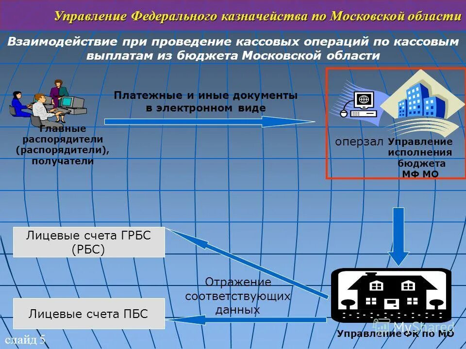 Федеральное казначейство московской области