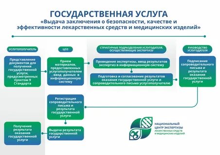 Услуги который нужен всем