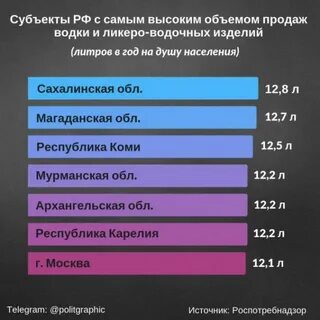 Высокий объем
