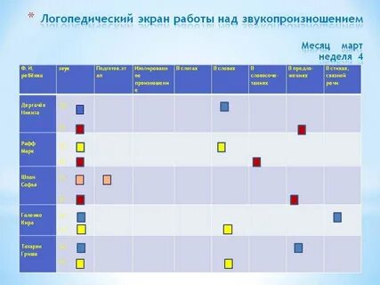 Логопед таблица