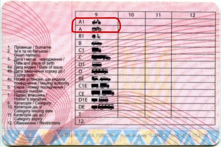 Водительская категория на мотоцикл. Категории водительских прав а1,в1,с1.