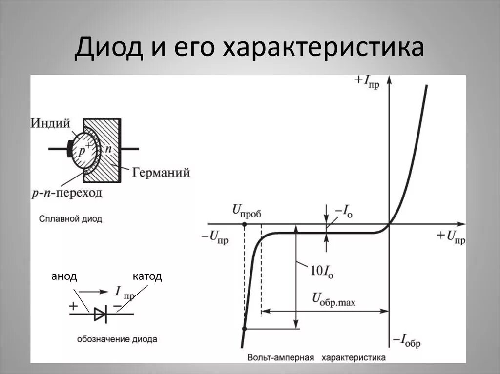 Пробой полупроводникового диода. Параметры вах диода. Вах кремниевого стабилитрона. Параметры характеристики диодов. Вольт амперная характеристика диода и стабилитрона.