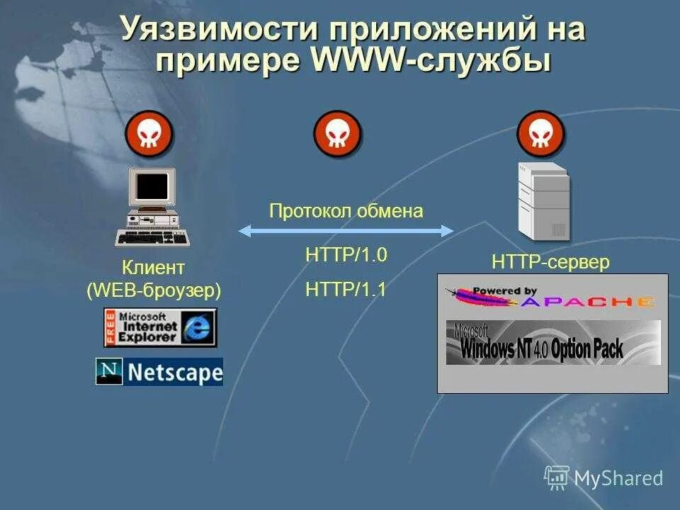 Уязвимые приложения. Уязвимости приложений. Уязвимости программного обеспечения. Веб уязвимости.