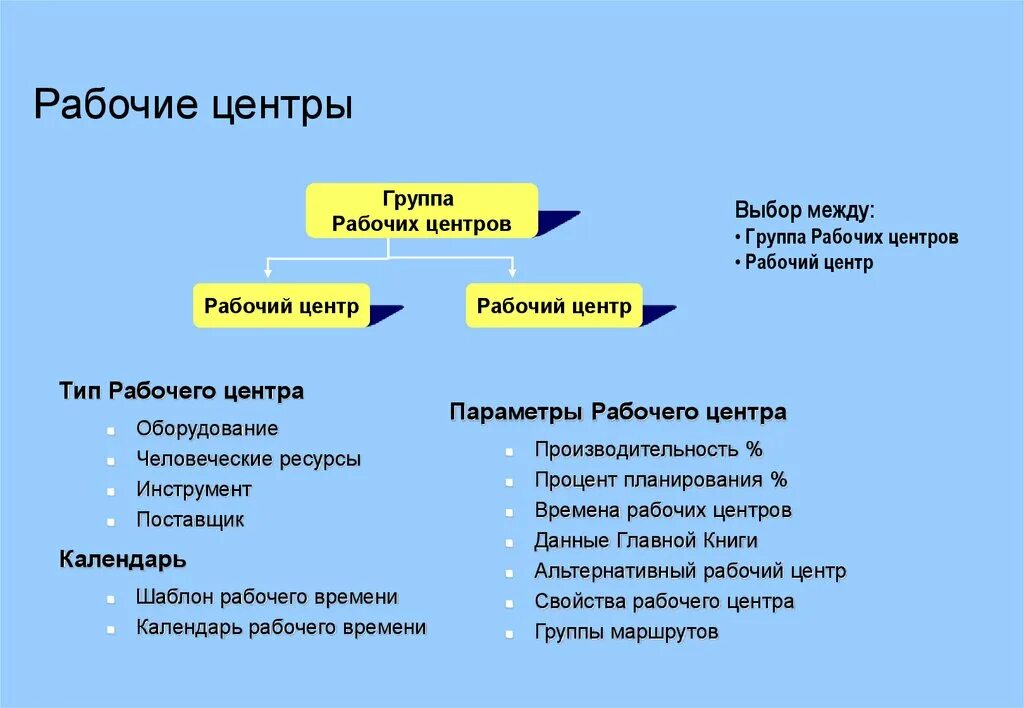 Рабочий центр. Рабочий центр
