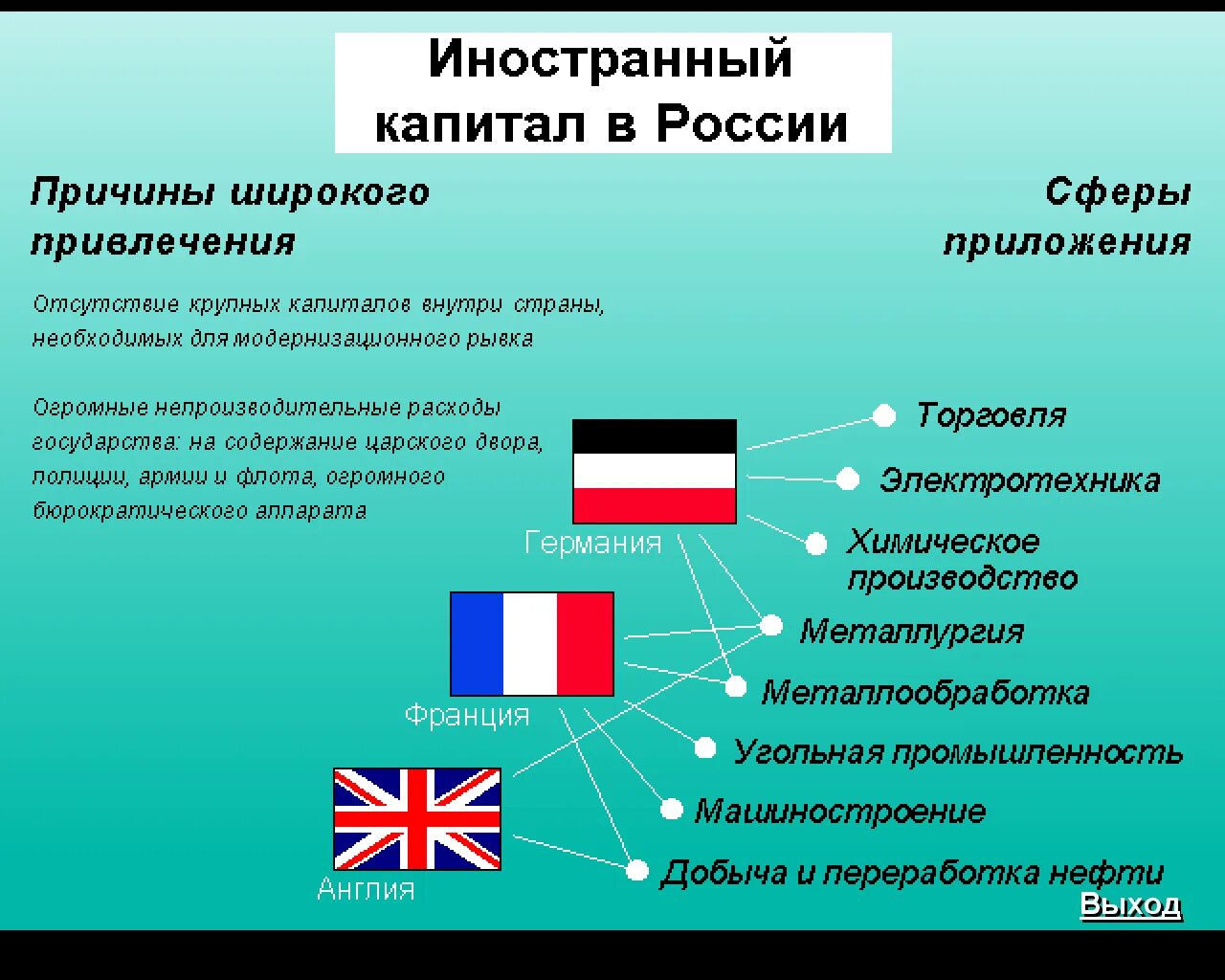 Экономика россии конца 19. Иностранный капитал в экономике России в начале 20. Привлечение иностранного капитала в Россию в начале 20 века. Иностранный капитал. Роль иностранного капитала.